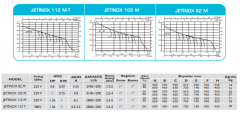 Baymak Jetinox 82 M 0.8hp 220v 50lt Tanklı Döküm Gövdeli Paket Hidrofor