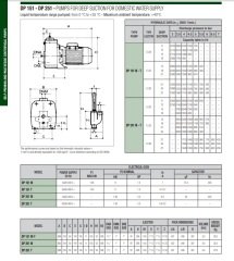 Dab  DP 151 T    1.1kW  380V   Kendinden Emişli Enjektörlü Pompa