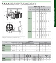 Dab  DP 251 M    1.85kW  220V   Kendinden Emişli Enjektörlü Pompa