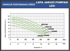 Leo LSPA1300  220V  Jakuzi Pompası