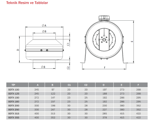 Bvn Bahçıvan Bdtx 100 (240m³/h) Yuvarlak Kanal Tipi Fan
