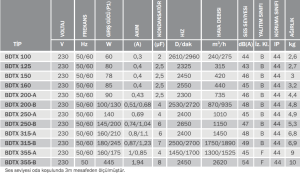 Bvn Bahçıvan Bdtx 250-A (1010m³/h) Yuvarlak Kanal Tipi Fan