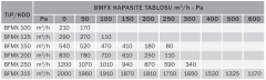 Bvn Bahçıvan Bmfx 250-P Plastik Karma Akışlı Kanal Fanı (1405-1064m³/h)