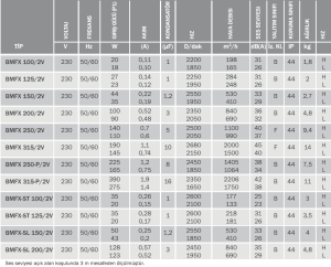 Bvn Bahçıvan Bmfx 315-P Plastik Karma Akışlı Kanal Fanı (2206-1750m³/h)