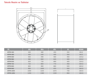 Bvn Bahçıvan Btfm 630-M/6-16/1,1/4A  Aksiyel Basınçlandırma Fanı (14000m³/h)