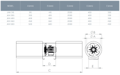 Kayıtes Jaxı 450 Aksiyel Jet Fan F300/2h (6745-13490m³/h)