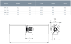 Kayıtes Jaxı 355 Aksiyel Jet Fan F300/2h (3360-6720m³/h)