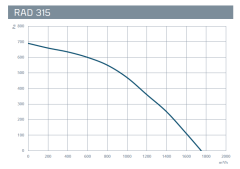 Kayıtes Rad 315 (1750m³/h) Yuvarlak Kanal Fanı