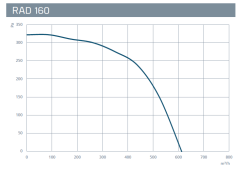 Kayıtes Rad 160 (620m³/h) Yuvarlak Kanal Fanı