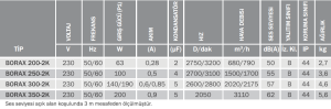 Bvn Bahçıvan Borax 200-2K Kanal Tipi Aksiyel Fan (680m³/h)