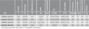 Bvn Bahçıvan Borax 350-2K Kanal Tipi Aksiyel Fan (3110m³/h)