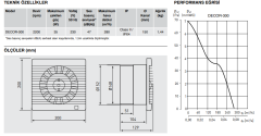 S&P Decor-300 CR Banyo Aspiratörü [250m³/h]