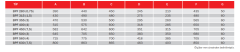 Bvn Bahçıvan Bpf 315 (1,5) Endüstriyel Radyal Fan 380V [4000m3/h]