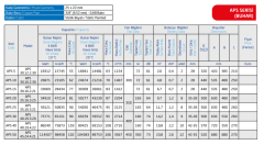 Azak Aps30 65151 kcal/h 75.7kW Aksiyel Sıcak Hava Apareyi - Buharlı Sistem