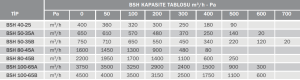 Bvn Bahçıvan Bsh 100-65B Kanal Tipi Sığınak Havalandırma Cihazları (4500m³/h)