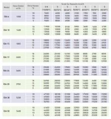 İmas İDA 20S 21100kcal/h Radyal Sıcak Hava Apareyi - Sulu Sistem