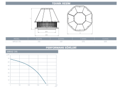 Kayıtes Mrad 315 Yatay Atışlı Dıştan Motorlu Çatı Tipi Radyal Fan (1930m³/h)