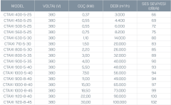 Kayıtes Ctaxı 900-8-40 Çatı Tipi Egzoz Fanı (F400/2h)(43200m³/h)