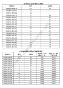 11kW 380V DegDriver Frekans Inverter Sürücü