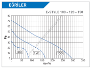 ELICENT E-Style 100 Aksiyal Ultra İnce Fan 85m³/h (plastik klapeli)