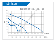 ELICENT Elegance 100 Aksiyal Fan 90 m³/h (plastik klapeli)