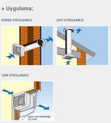 ELICENT Eco Line 100 A Aksiyal Fan 90 m³/h (Otomatik panjurlu)