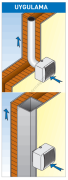 ELICENT Flux 100 Radyal Kanal Fanı 90m³/h (plastik klapeli)