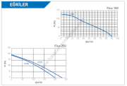 ELICENT Flux 250 Ø 120 Radyal Kanal Fanı 232m³/h (plastik klapeli)