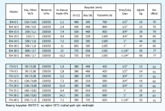 İmas İTA 10S 11100kcal/h Aksiyel Sıcak Hava Apareyi - Sulu Sistem