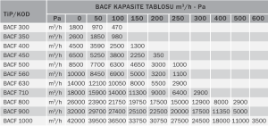 Bvn Bahçıvan Bacf 1000T Yatay Akışlı Aksiyel Çatı Fanları (42000m³/h)
