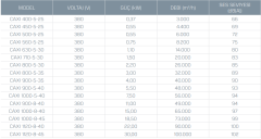 Kayıtes Caxı 400-5-25 Çatı Tipi Aksiyel Fan (1200m³/h)