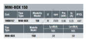DYNAIR MINI-BOX 150 Akustik İzolasyonlu Radyal Fan 400m³/h