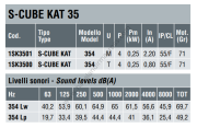 DYNAIR S-CUBE KAT 354 T Geriye Eğik Kanatlı Kutu Tipi Radyal Fan 3100m³/h