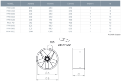 Kayıtes Paxı 710-5-30 Exproof Motorlu Aksiyel Fan (19210m³/h)