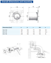 Blauberg Slim 125 Banyo Fanı İnce Ön Panel (190m³/h)