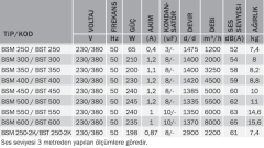 Bvn Bahçıvan Bsm 600 Sanayi Aspiratörü 220V (8000m³/h)