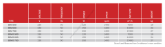 BVN Bahçıvan BSV-D 600 Sanayi Tipi Duvar Vantilatörü [11000m³/h]