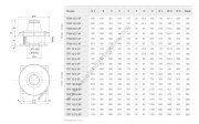 Vortice TRT 150 E 6P [15000M³/H] Yatay Atışlı Çatı Tipi Fan