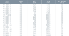 Kayıtes Axı 400-5-25 Basınçlandırma Fanı (2895m³/h)