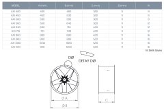 Kayıtes Axı 560-5-25 Basınçlandırma Fanı (8150m³/h)