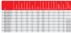 BVN Bahçıvan Bskf-r 225-4 M Öne Eğimli Dikdörtgen Kanal Fanları [1673m³/h]