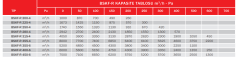 BVN Bahçıvan Bskf-r 225-4 M Öne Eğimli Dikdörtgen Kanal Fanları [1673m³/h]