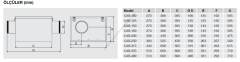 S&P Cab 125 Yuvarlak Kanal Tipi Fan (220m³/h)