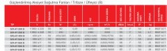 BVN Bahçıvan Sfg-4t 450b Güçlendirilmiş Aksiyel Soğutma Fanı [7000m3/h-5750m3/h]