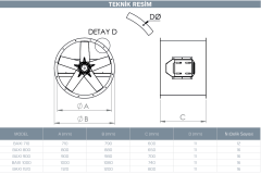 Baxı 900-5-40 Saklı Motorlu Aksiyel Fan [40000m³/h]