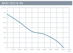 Baxı 11120-8-45 Saklı Motorlu Aksiyel Fan [9207m³/h]