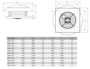 Bvn Bahçıvan Bacf 350T Yatay Akışlı Aksiyel Çatı Fanları (2600m³/h)