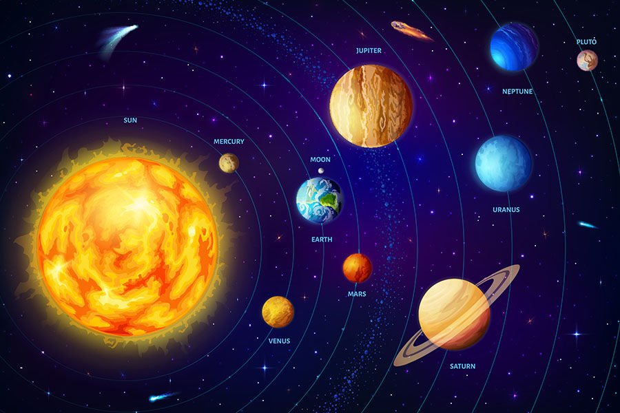 Güneş Sistemi Poster Duvar Kağıdı | Non-Woven | En:157xBoy:105 cm.