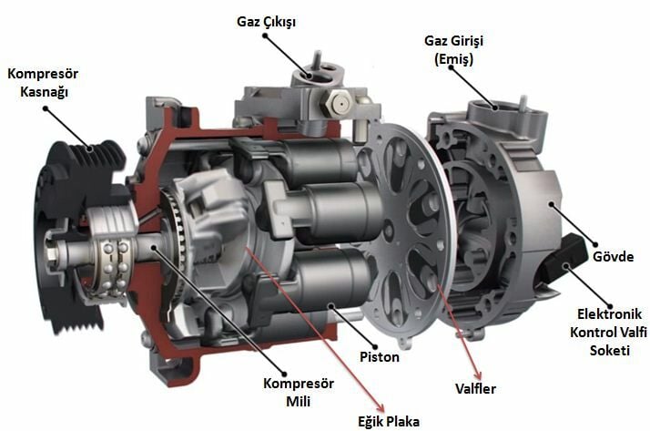 Klima Kompresörü Nedir ?