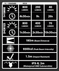 NITECORE P10 800 LUMEN EL FENERİ